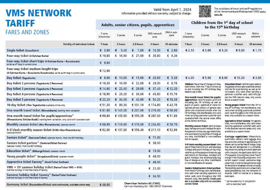 network tariff from 1. April 2024